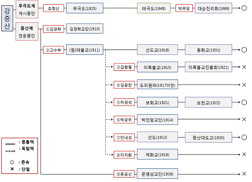 jdaos-29-0-71-apf1