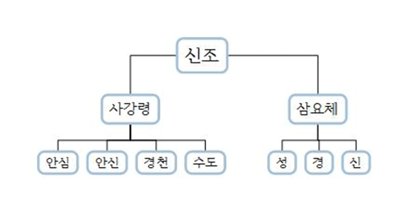 jdaos-30-0-95-g1