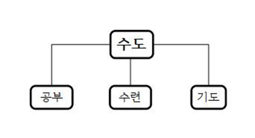 jdaos-30-0-95-g2