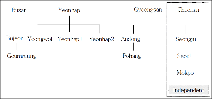 jdaos-35-0-427-g3