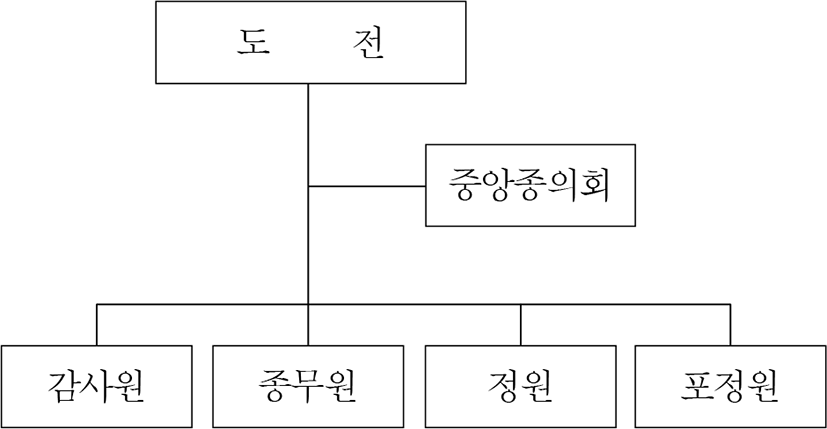 jdaos-40-0-77-g1